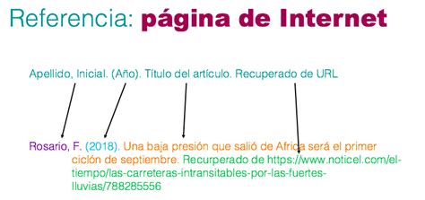 citas de internet|Cómo citar una página web en formato APA